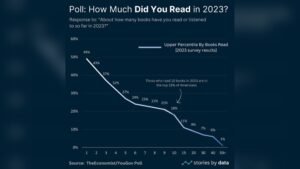 How to “Read” 50+ Football Books a Year Without Reading a Single Page