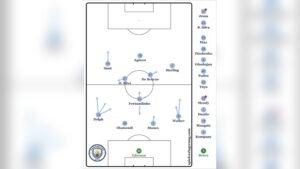 Pep Guardiola: The Evolution Book Summary & Tactics Explained