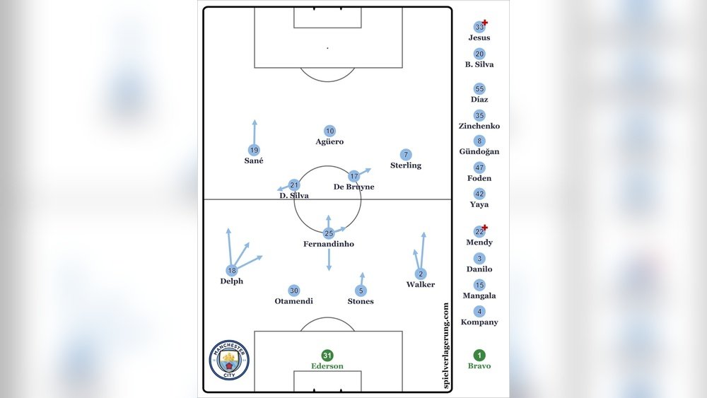 Pep Guardiola: The Evolution Book Summary & Tactics Explained